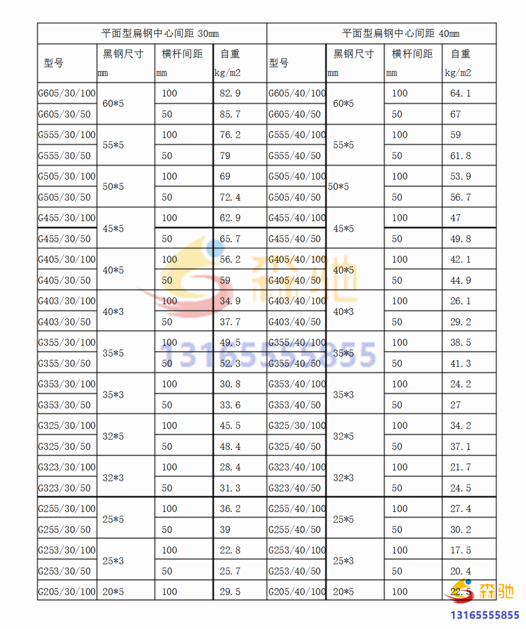 網(wǎng)格板規(guī)格重量表